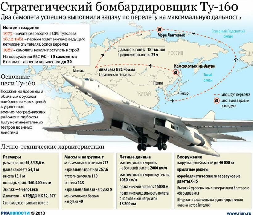 Tu160 2010