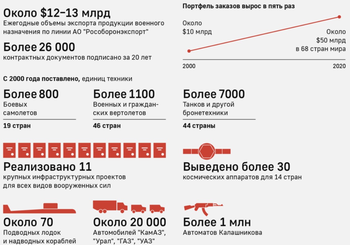 rosoboronexport 1